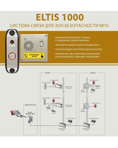 ELTIS UD-S1. Блок коммутации домофона. ELTIS в Бийске