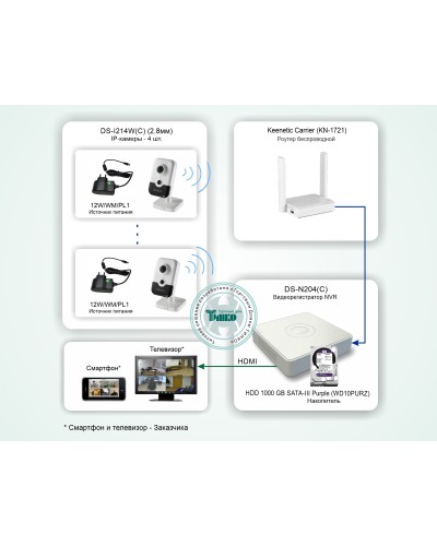 ТСН-011. Система беспроводного IP-видеонаблюдения в квартире. HiWatch в Бийске