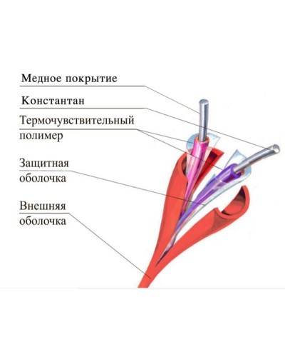 ТПТС-Х 68/155 ИП102/104-2-A3. Извещатель тепловой линейный (термокабель). Спецавтоматика, Москва в Бийске