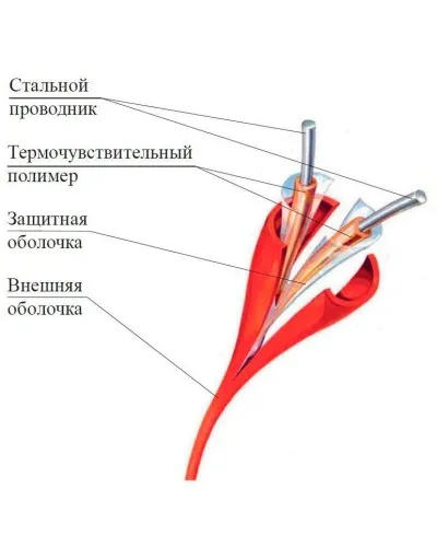 ИП104 Спектрон-STSW - 105-CP. Извещатель тепловой линейный (термокабель). Спектрон НПО в Бийске